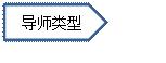 五边形: 导师类型资料